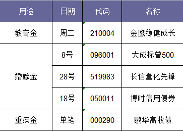 就養(yǎng)這5只雞,長(zhǎng)期堅(jiān)持.