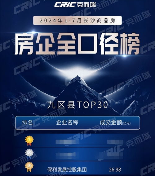 契稅最高補貼2萬 以舊換新再加碼 湖南保利搶跑推出置業 組合拳