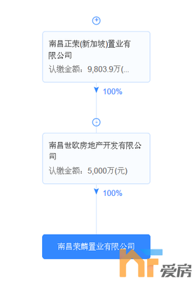 6.3億!正榮拿下廣州路約70畝居住用地!樓面價(jià)6780元/㎡
