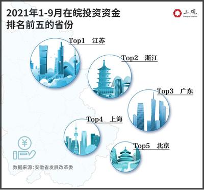 【數(shù)說長三角】合肥會是"徽京"最強(qiáng)勁的對手嗎?_中安在線