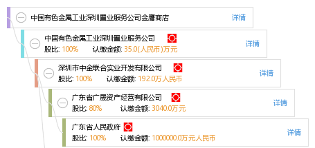 中國有色金屬工業(yè)深圳置業(yè)服務(wù)公司金鷹商店