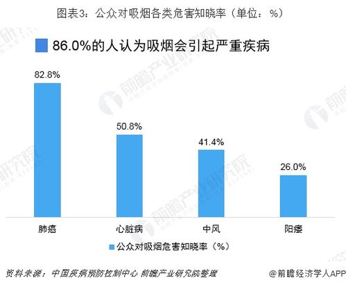FDA限制措施再顯成效，蒸汽類電子煙產品銷售持續下滑