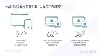 2018年消費電子產品海外營銷手冊 Facebook平臺銷售實戰指南