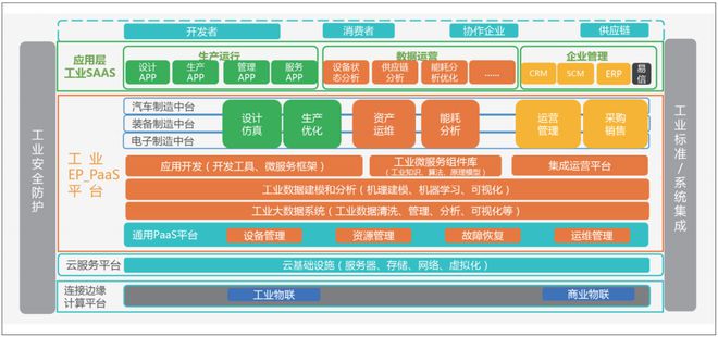 中國工業互聯網的軟件之困 挑戰與破局之路
